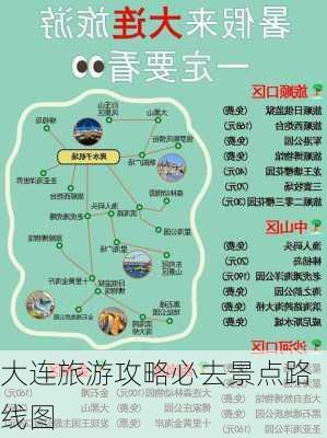 大连旅游攻略必去景点路线图