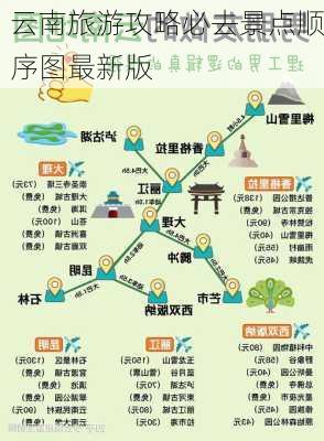 云南旅游攻略必去景点顺序图最新版