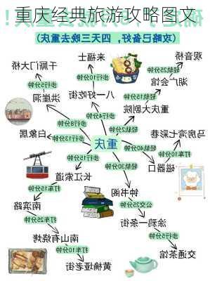 重庆经典旅游攻略图文