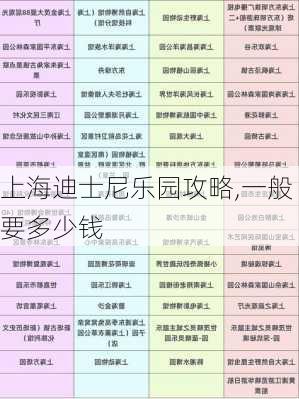 上海迪士尼乐园攻略,一般要多少钱