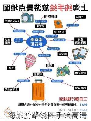 上海旅游路线图手绘高清