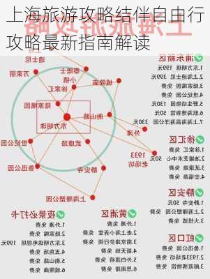 上海旅游攻略结伴自由行攻略最新指南解读