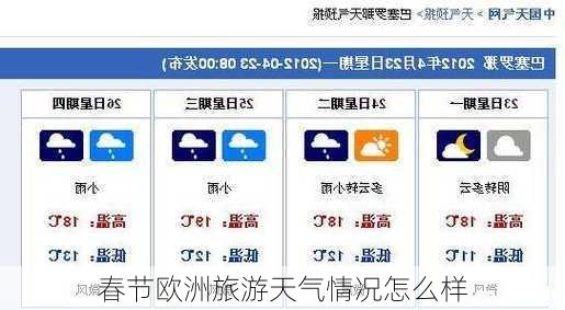 春节欧洲旅游天气情况怎么样