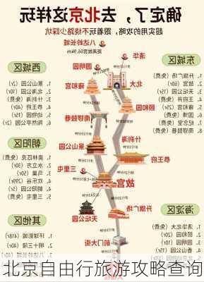 北京自由行旅游攻略查询