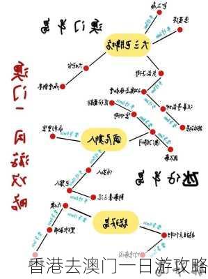 香港去澳门一日游攻略