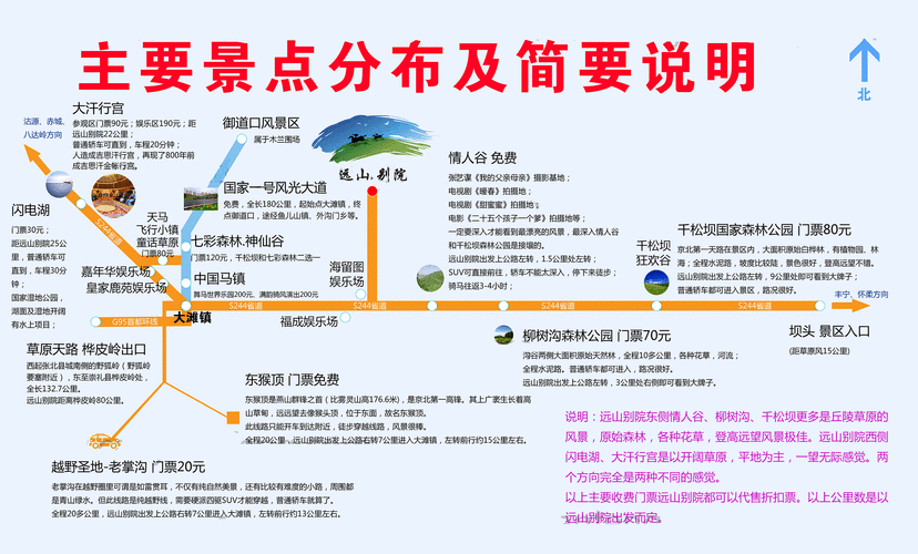 北京坝上草原旅游攻略2天自驾多少钱