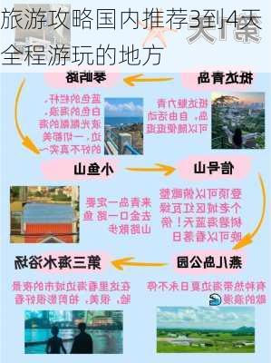 旅游攻略国内推荐3到4天全程游玩的地方