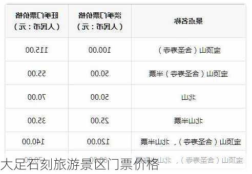 大足石刻旅游景区门票价格