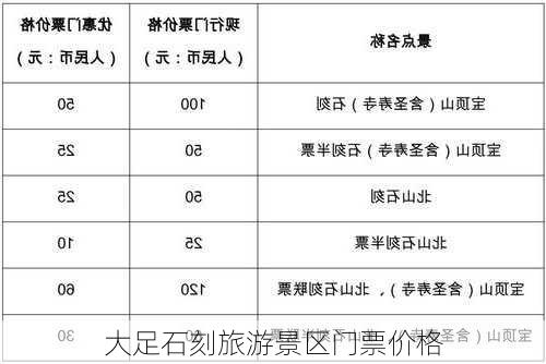 大足石刻旅游景区门票价格