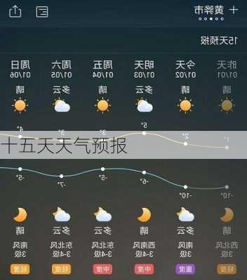 十五天天气预报