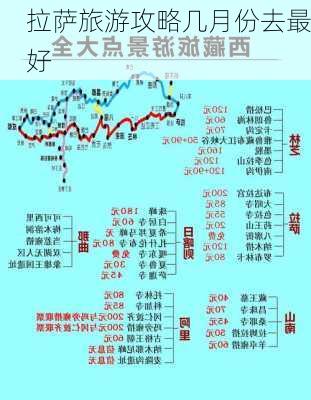 拉萨旅游攻略几月份去最好