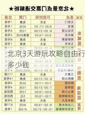 北京3天游玩攻略自由行多少钱