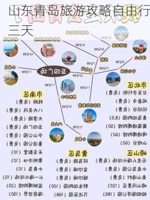 山东青岛旅游攻略自由行三天