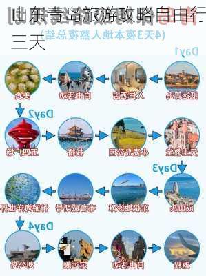 山东青岛旅游攻略自由行三天