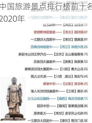 中国旅游景点排行榜前十名2020年