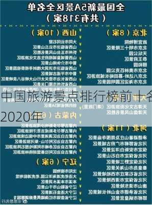 中国旅游景点排行榜前十名2020年