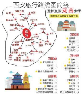 西安旅行路线图简绘