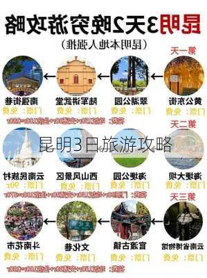 昆明3日旅游攻略