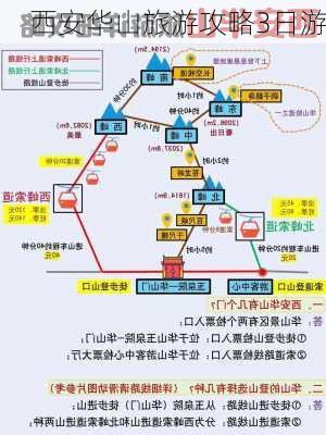 西安华山旅游攻略3日游