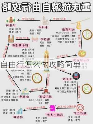 自由行怎么做攻略简单