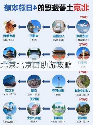 北京北京自助游攻略