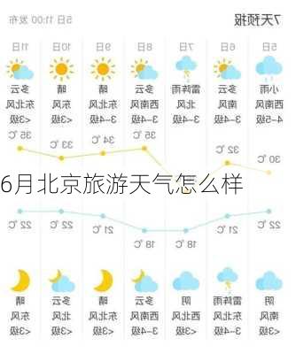 6月北京旅游天气怎么样