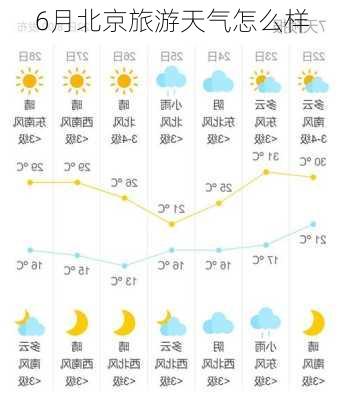 6月北京旅游天气怎么样