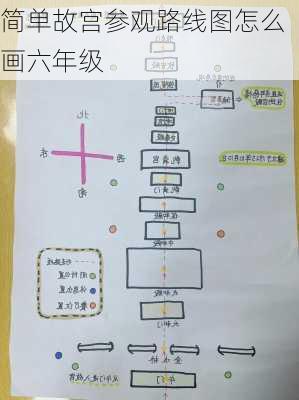 简单故宫参观路线图怎么画六年级