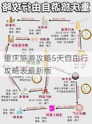 重庆旅游攻略5天自由行攻略表最新版