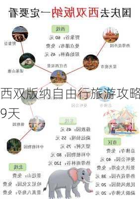 西双版纳自由行旅游攻略9天