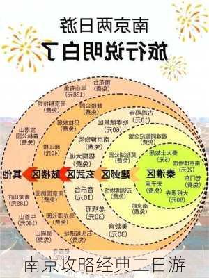 南京攻略经典二日游