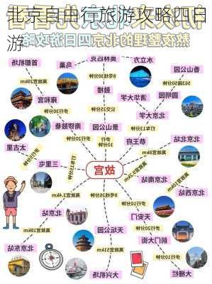 北京自由行旅游攻略四日游