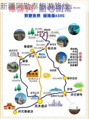 新疆阿勒泰旅游路线