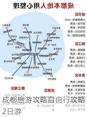 成都旅游攻略自由行攻略2日游