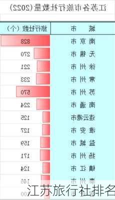 江苏旅行社排名