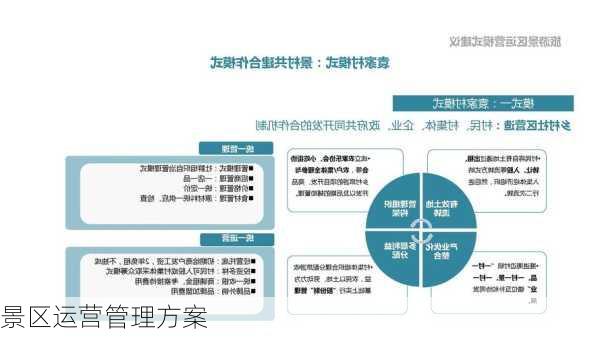 景区运营管理方案