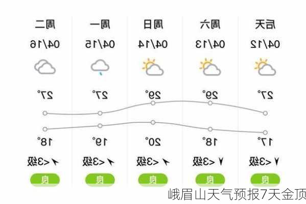 峨眉山天气预报7天金顶