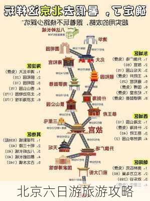 北京六日游旅游攻略