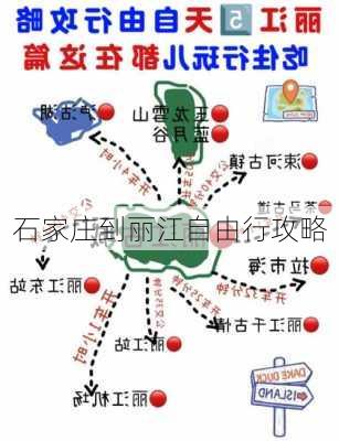 石家庄到丽江自由行攻略