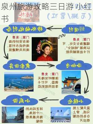 泉州旅游攻略三日游 小红书