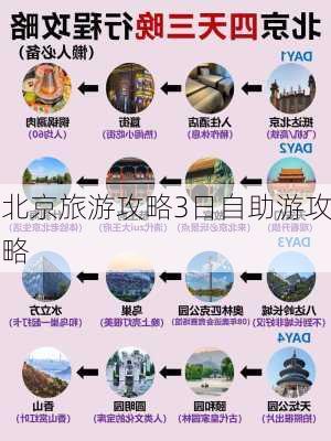 北京旅游攻略3日自助游攻略