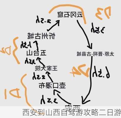 西安到山西自驾游攻略二日游