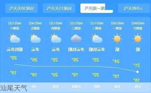 汕尾天气