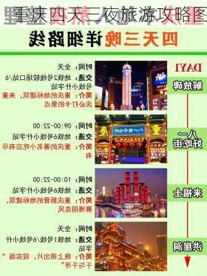 重庆四天三夜旅游攻略图