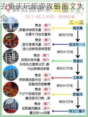 去重庆玩旅游攻略图文大全