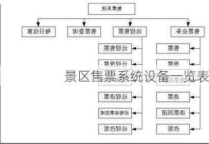 景区售票系统设备一览表