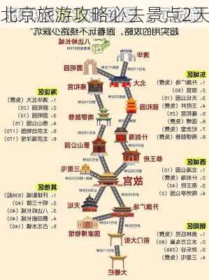 北京旅游攻略必去景点2天