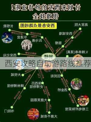 西安攻略自助游路线推荐