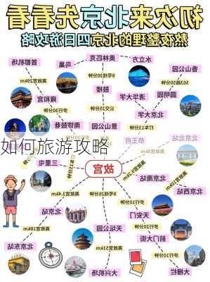 如何旅游攻略