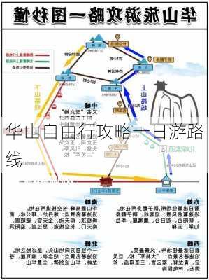 华山自由行攻略一日游路线